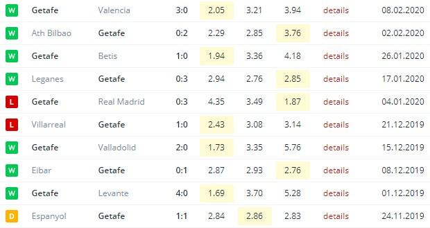 последние игры Хетафе