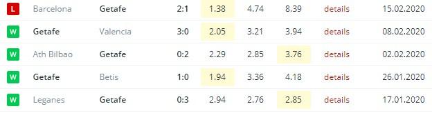 последние игры Хетафе