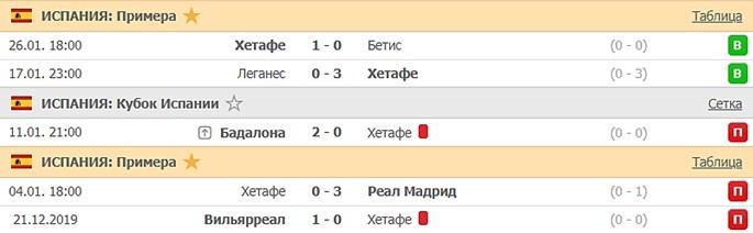 последние игры Хетафе