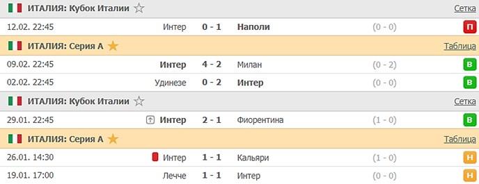 последние игры Интера