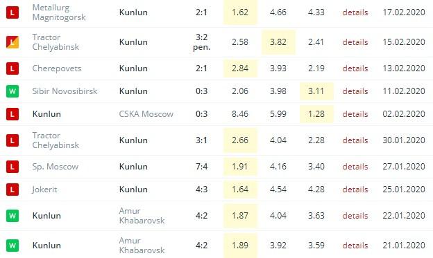 последние игры Куньлунь