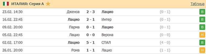 последние игры Лацио