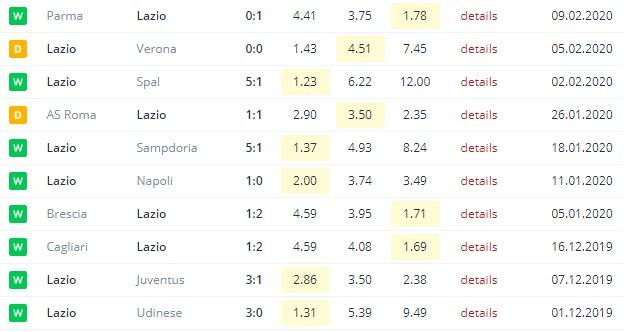 последние игры Лацио