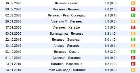 последние игры Леганеса