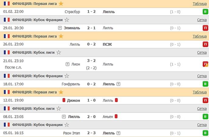 последние игры Лилля