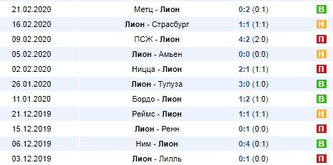последние игры Лиона
