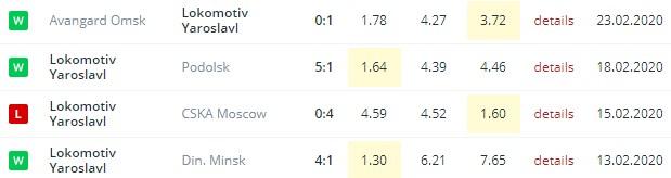 последние игры Локомотива