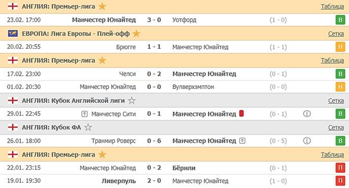 последние игры Манчестер Юнайтед