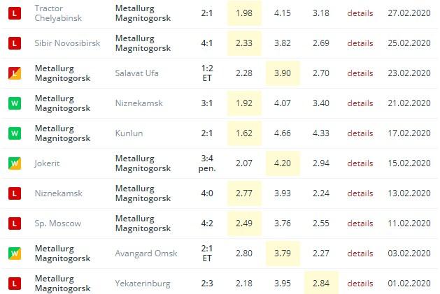 последние игры Металлурга