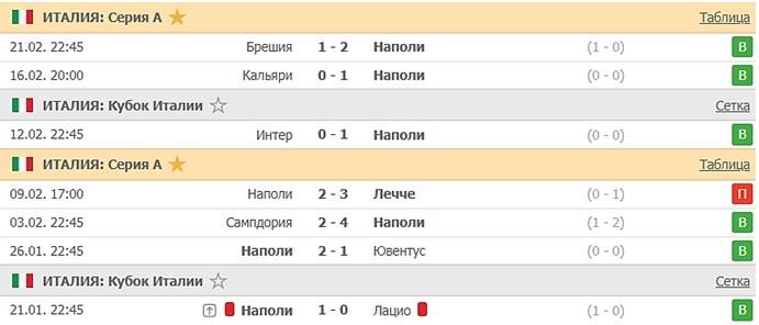 последние игры Наполи