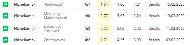 последние игры Нефтехимика