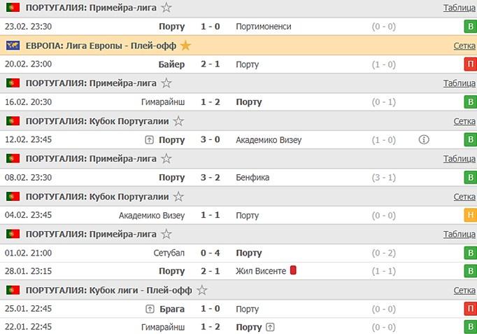 последние игры Порту