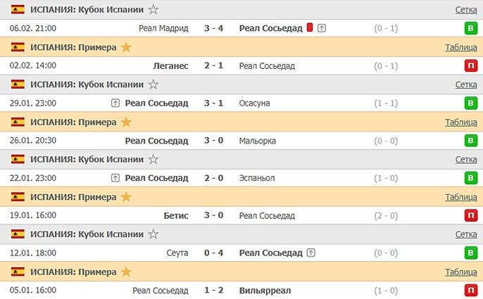 последние игры Реал Сосьедад