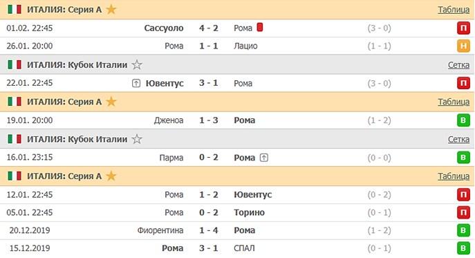 последние игры Ромы