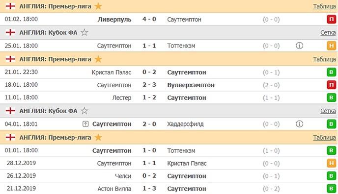 последние игры Саутгемптона