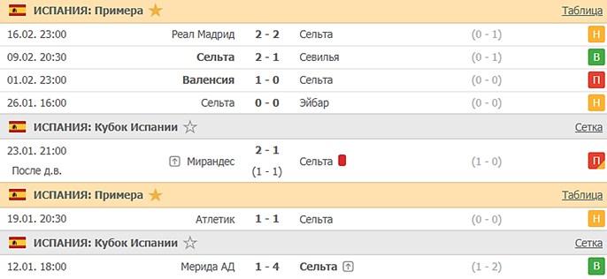 последние игры Сельты