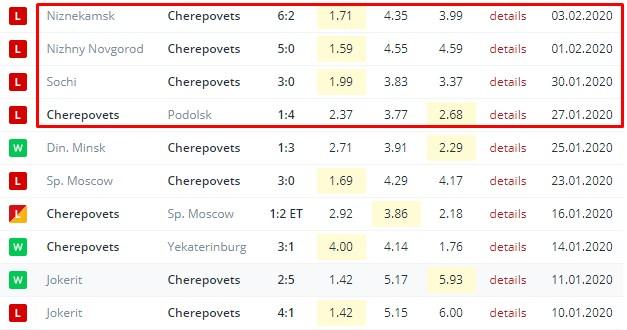 последние игры Северсталя