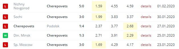 последние игры Северсталя