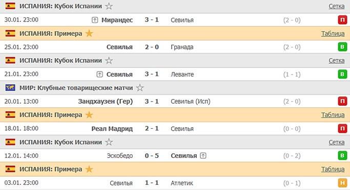последние игры Севильи