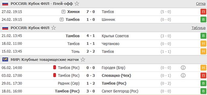 последние игры Тамбова