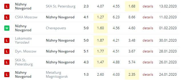 последние игры Торпедо