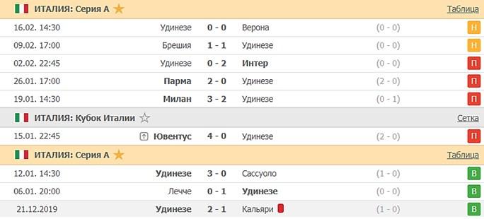 последние игры Удинезе