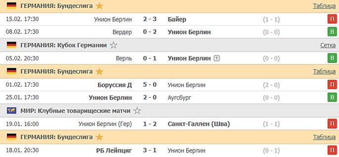 последние игры Унион Берлин