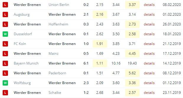 последние игры Вердера