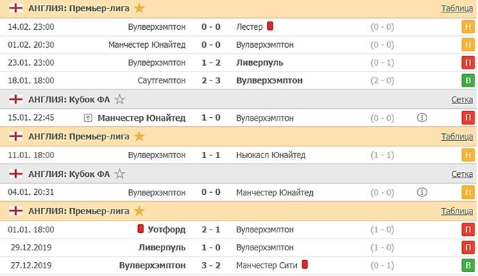 последние игры Вулверхэмптон