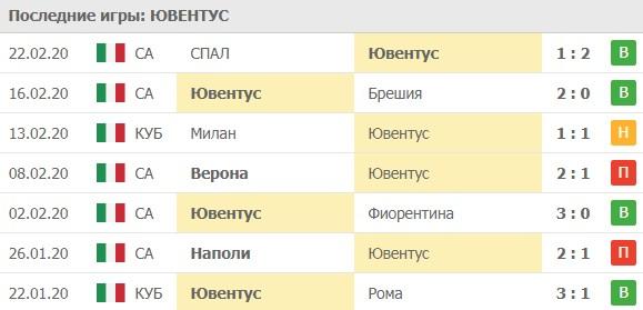 последние игры Ювентуса