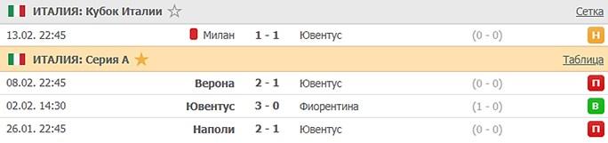 последние игры Ювентуса