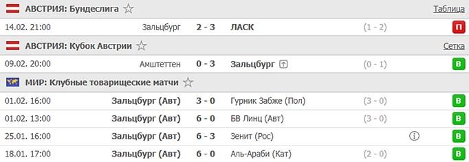 последние игры Зальцбурга