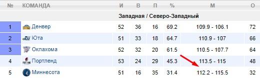 средний показатель