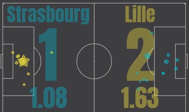 Страсбург - Лилль