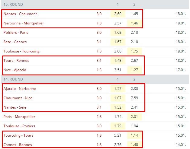 точный счет