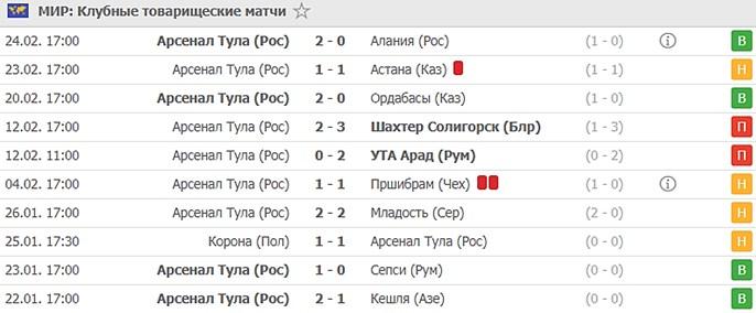 товарищеские игры Арсенала