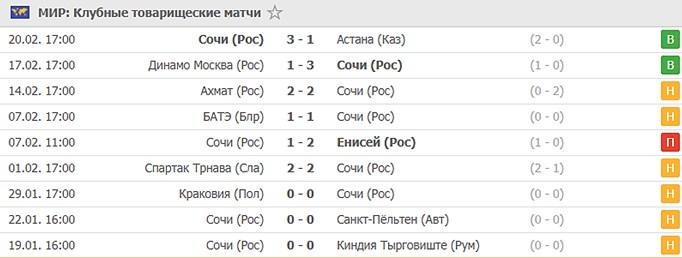 товарищеские игры Сочи