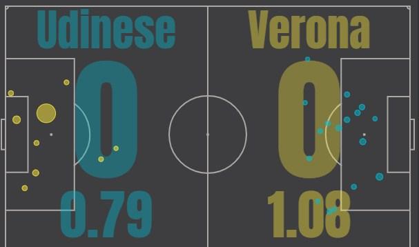 Удинезе - Верона