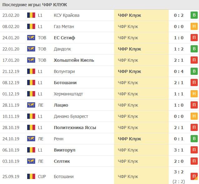 выездные игры Клуж