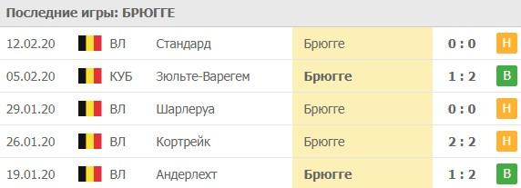 выездные матчи Брюгге