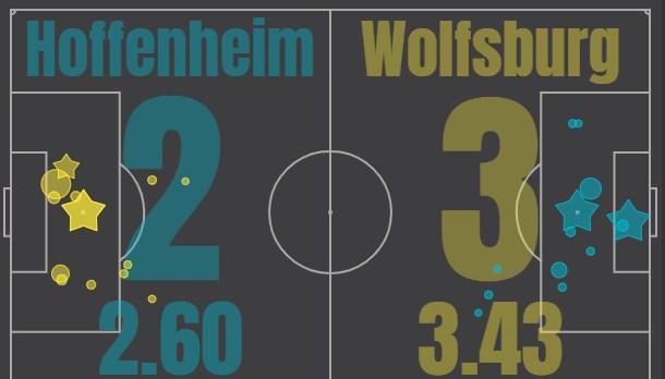Хоффенхайм - Вольфсбург