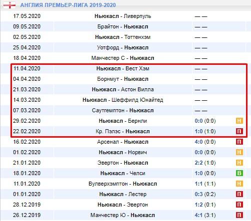 календарь Ньюкасла