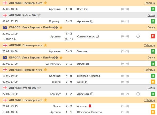 последние игры Арсенала