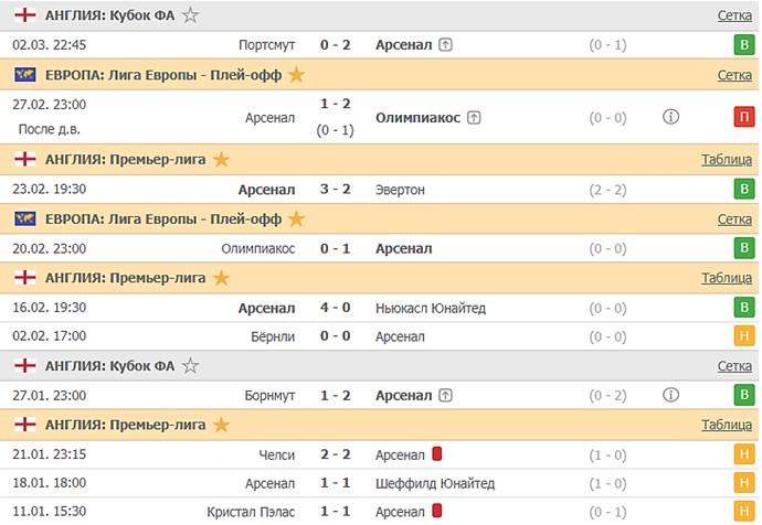 последние игры Арсенала