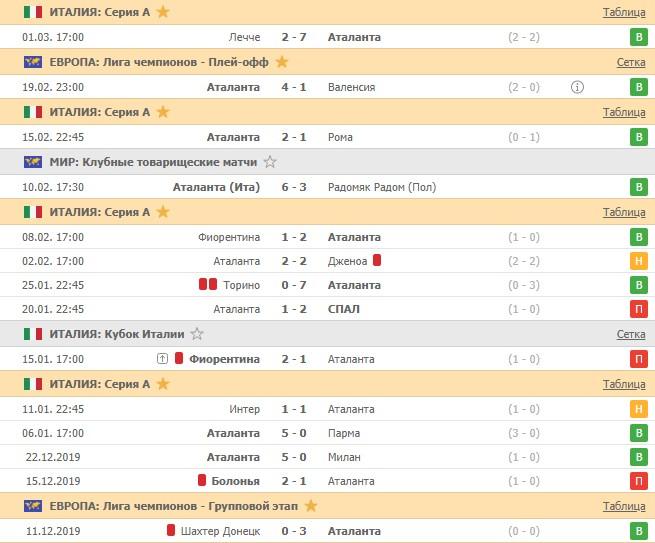 последние игры Аталанты
