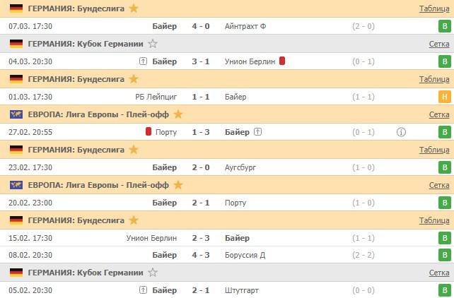 последние игры Байера