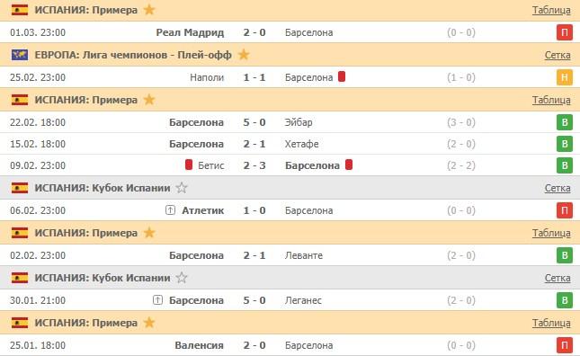 последние игры Барселоны