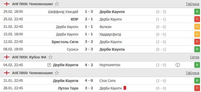 последние игры Дерби Каунти