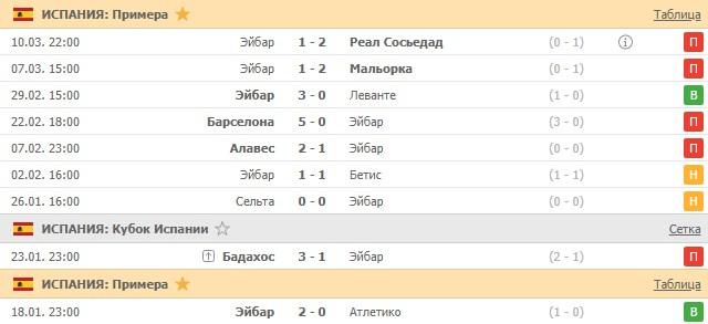 последние игры Эйбара