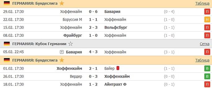 последние игры Хоффенхайма